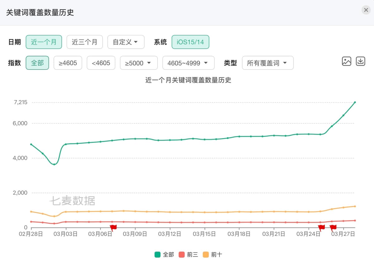 独立开发周记 163:你的慧根还够用吗?