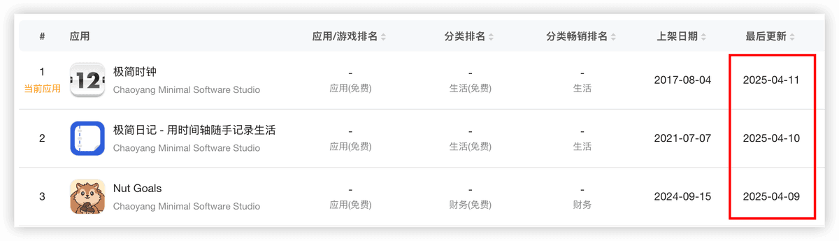 独立开发周记 113:游戏通关进度比开发进度快得多