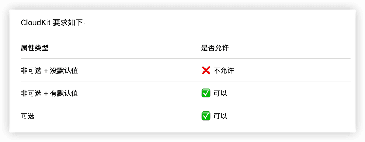 独立开发周记 129:重走十多年前的老路