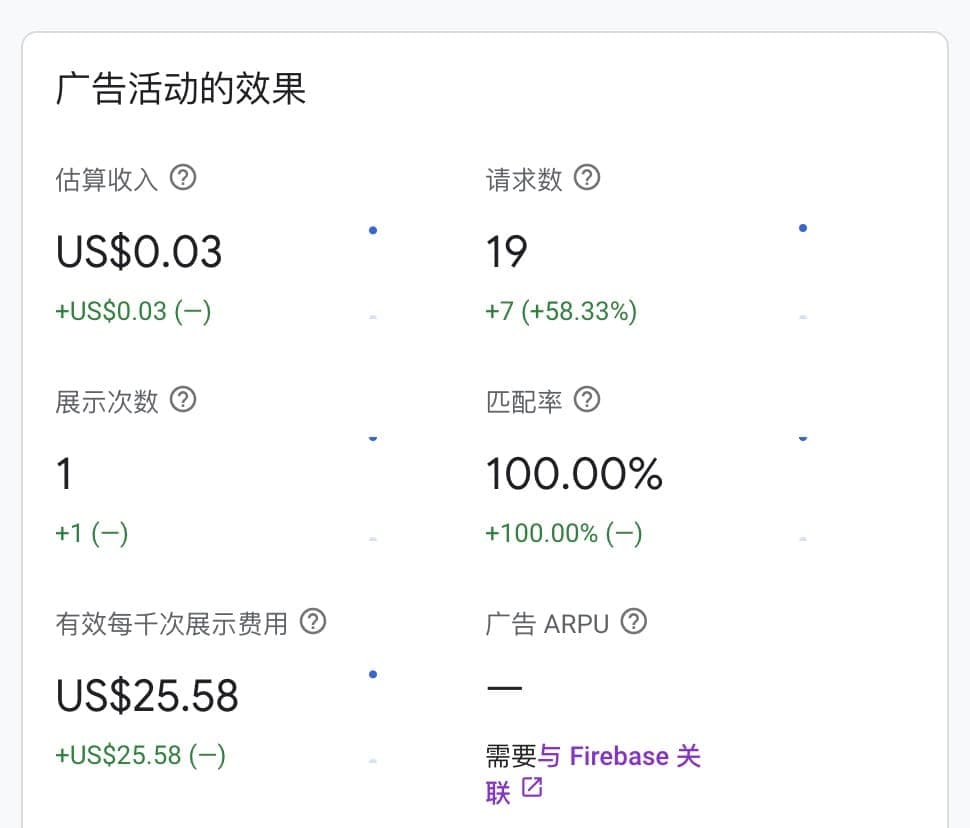 Word Hack Admob 收益截图