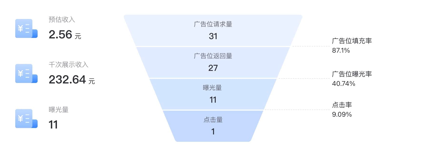 优量汇激励广告收入截图