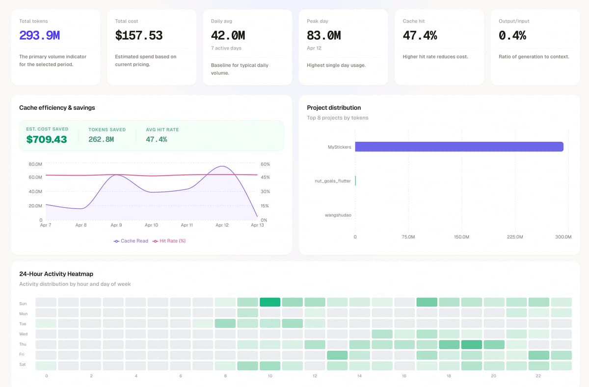 独立开发周记 165:被 AI 坑过才懂怎么用 AI
