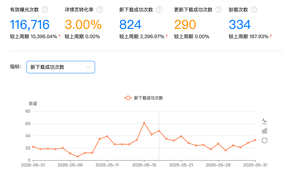 独立开发周记 172:计划有变,鸿蒙再见