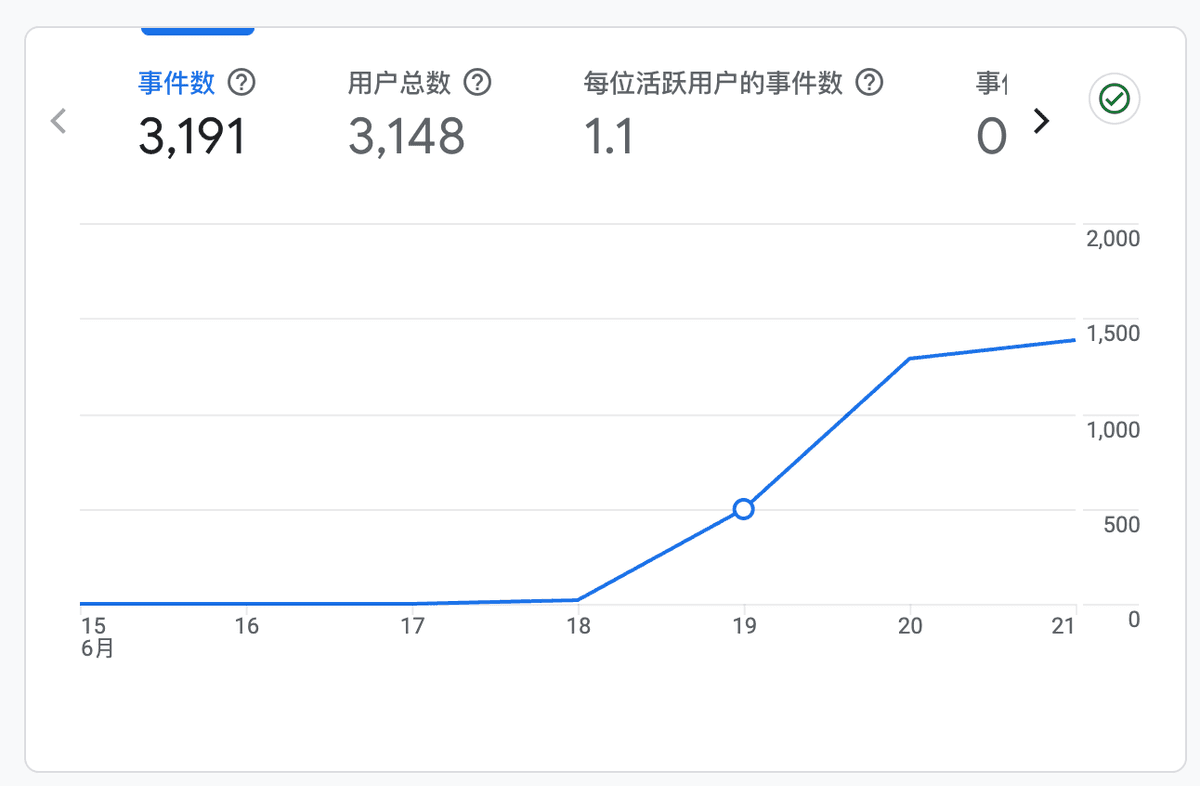 独立开发周记 175:版本反复踩坑,生活随性摆烂