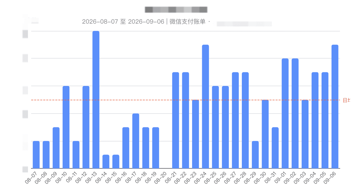 独立开发周记 186:连续更新收入涨,一做宣传就凉凉