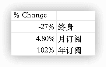独立开发周记 67:世界上没有意外