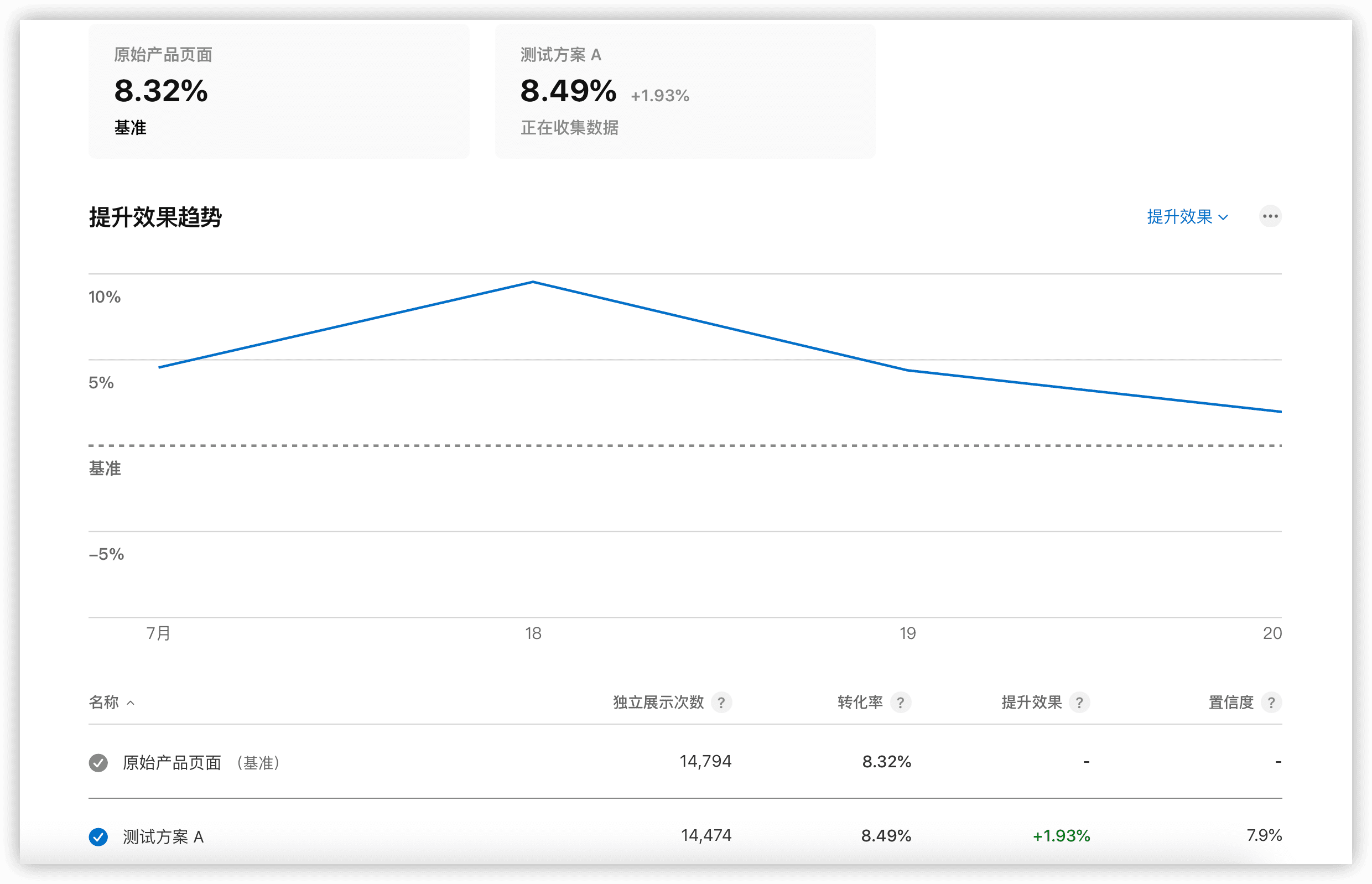 w75-product-optimization