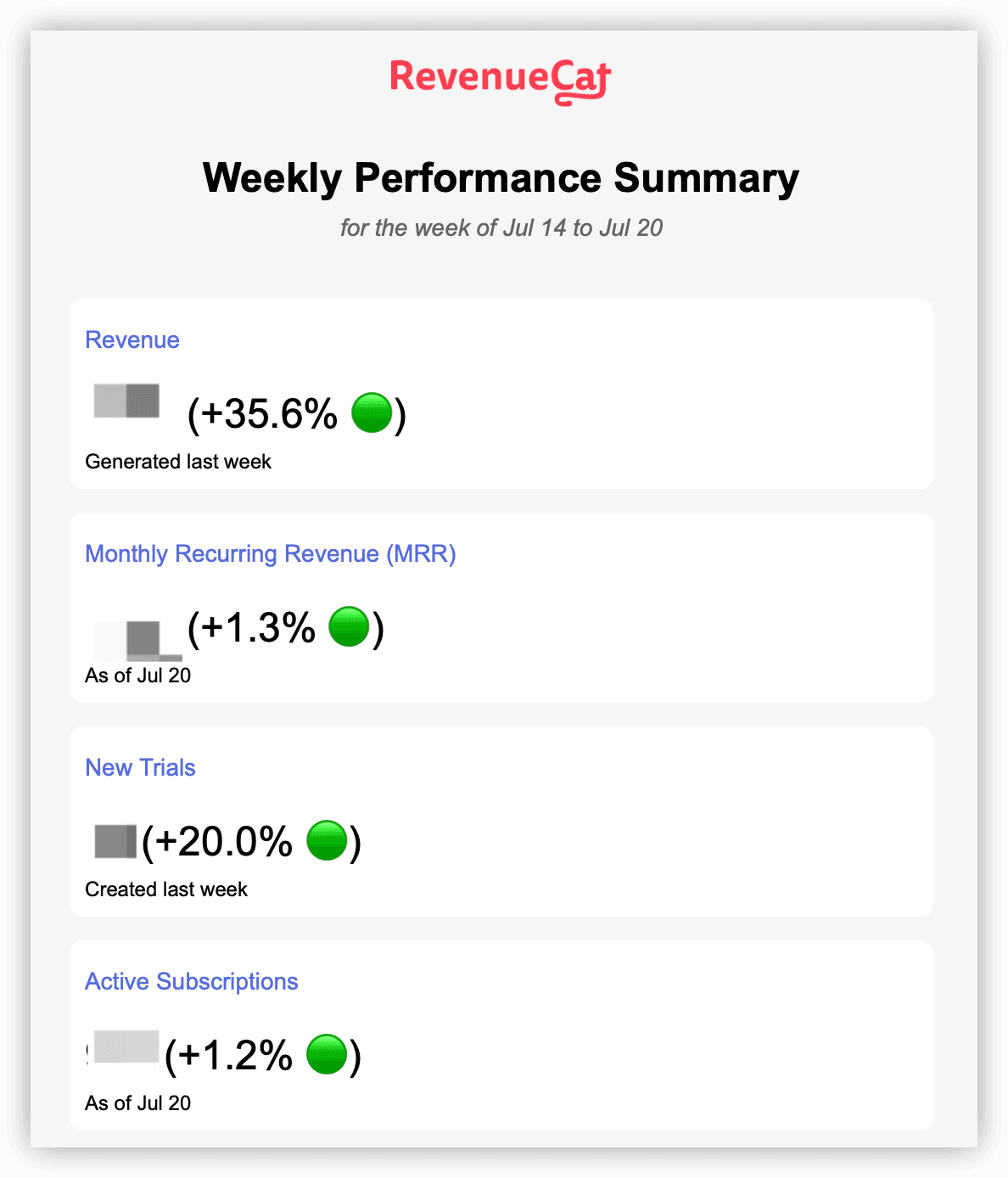 w75-revenuecat-weekly