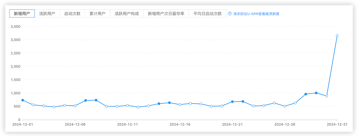 独立开发周记 85:2024 年终总结