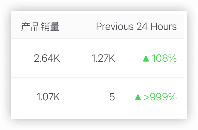 独立开发周记 99:极简时钟进入韩国 Top 10!